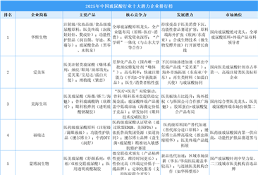 2025年中國玻尿酸行業(yè)十大潛力企業(yè)排行榜（附榜單）