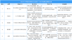 2025年中國最受消費(fèi)者喜愛的十大醫(yī)用面膜品牌排行榜（附榜單）