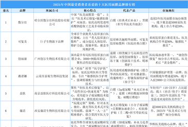 2025年中国最受消费者喜爱的十大医用面膜品牌排行榜（附榜单）