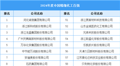 2024年度中國(guó)精細(xì)化工百?gòu)?qiáng)（附名單）