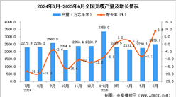 2025年6月全國光纜產(chǎn)量數(shù)據(jù)統(tǒng)計分析
