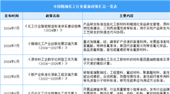 2025年中國精細(xì)化工行業(yè)最新政策匯總一覽（表）