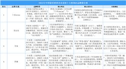 2025年中國(guó)最受消費(fèi)者喜愛的十大便利店品牌排行榜（附榜單）