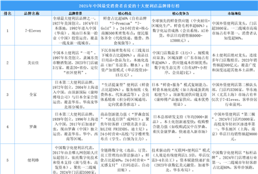 2025年中國最受消費者喜愛的十大便利店品牌排行榜（附榜單）