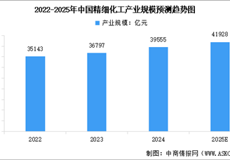 2025年中國(guó)精細(xì)化工行業(yè)市場(chǎng)前景預(yù)測(cè)研究報(bào)告（簡(jiǎn)版）