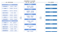 2025年中國電源管理芯片產(chǎn)業(yè)鏈圖譜及投資布局分析（附產(chǎn)業(yè)鏈全景圖）