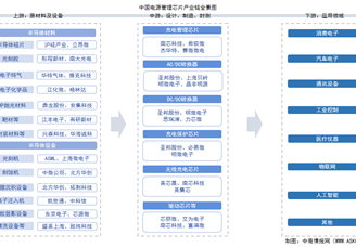 2025年中国电源管理芯片产业链图谱及投资布局分析（附产业链全景图）