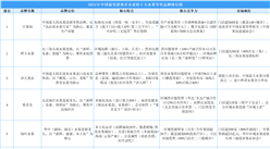 2025年中國(guó)最受消費(fèi)者喜愛(ài)的十大水果零售品牌排行榜（附榜單）