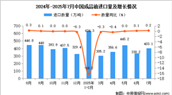 2025年7月中國成品油進(jìn)口數(shù)據(jù)統(tǒng)計(jì)分析：進(jìn)口量403.1萬噸