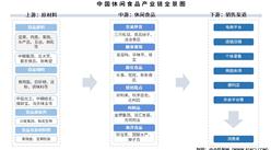 2025年中國休閑食品產(chǎn)業(yè)鏈圖譜及投資布局分析（附產(chǎn)業(yè)鏈全景圖）