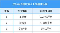 2025年中國光伏膠膜需求量及競爭格局預測分析（圖）