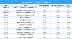 2025年8月14日全國各地最新白條豬價(jià)格行情走勢分析