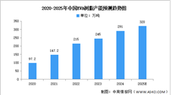 2025年中國EVA樹脂產(chǎn)能及企業(yè)產(chǎn)能分布情況預(yù)測分析（圖）