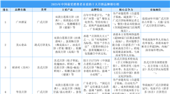 2025年中國最受消費(fèi)者喜愛的十大月餅品牌排行榜（附榜單）