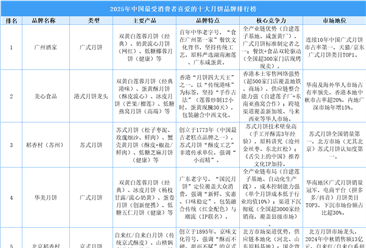 2025年中國最受消費者喜愛的十大月餅品牌排行榜（附榜單）