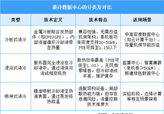 2025年中國液冷數(shù)據(jù)中心行業(yè)市場前景預(yù)測研究報(bào)告（簡版）