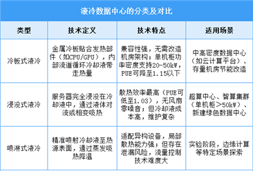 2025年中国液冷数据中心行业市场前景预测研究报告（简版）