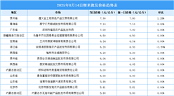 2025年8月15日全國各地最新大米價格行情走勢分析
