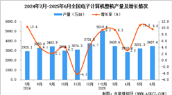 2025年6月全國(guó)電子計(jì)算機(jī)整機(jī)產(chǎn)量數(shù)據(jù)統(tǒng)計(jì)分析