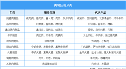 2025年中國(guó)肉制品行業(yè)市場(chǎng)前景預(yù)測(cè)研究報(bào)告（簡(jiǎn)版）