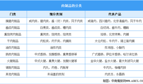 2025年中国肉制品行业市场前景预测研究报告（简版）