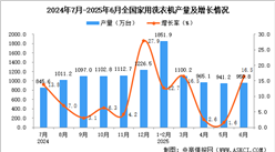 2025年6月全國(guó)家用洗衣機(jī)產(chǎn)量數(shù)據(jù)統(tǒng)計(jì)分析