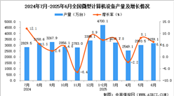 2025年6月全國(guó)微型計(jì)算機(jī)設(shè)備產(chǎn)量數(shù)據(jù)統(tǒng)計(jì)分析