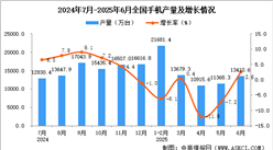 2025年6月全國(guó)手機(jī)產(chǎn)量數(shù)據(jù)統(tǒng)計(jì)分析