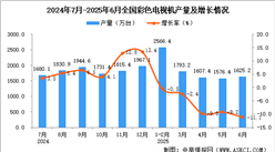 2025年6月全國彩色電視機產(chǎn)量數(shù)據(jù)統(tǒng)計分析