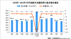 2025年7月中國原木及鋸材進(jìn)口數(shù)據(jù)統(tǒng)計(jì)分析：進(jìn)口量465.3萬立方米