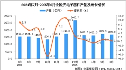 2025年6月全國光電子器件產(chǎn)量數(shù)據(jù)統(tǒng)計分析