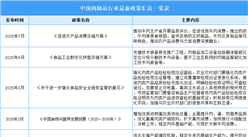 2025年中國肉制品行業(yè)最新政策匯總一覽（表）