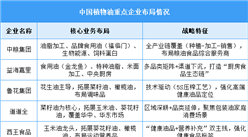 2025年中国植物油产量及企业布局情况预测分析（图）