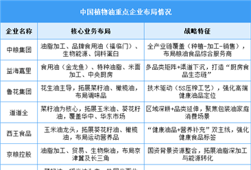 2025年中國植物油產(chǎn)量及企業(yè)布局情況預(yù)測分析（圖）