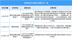 2025年中國光伏行業(yè)最新政策匯總一覽（表）