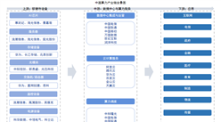 2025年中國算力產(chǎn)業(yè)鏈圖譜及投資布局分析（附產(chǎn)業(yè)鏈全景圖）