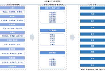2025年中國算力產(chǎn)業(yè)鏈圖譜及投資布局分析（附產(chǎn)業(yè)鏈全景圖）