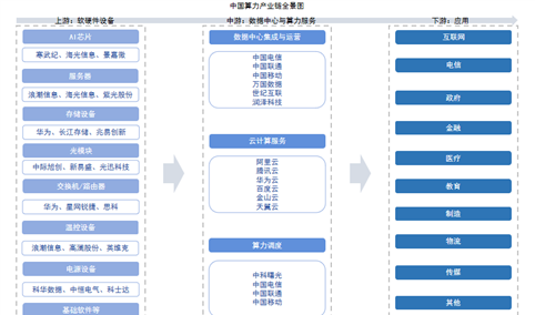 2025年中国算力产业链图谱及投资布局分析（附产业链全景图）