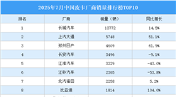 2025年7月中国皮卡厂商销量排行榜TOP10（附榜单）
