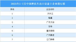 2025年1-7月中國摩托車出口量前十企業(yè)排行榜（附榜單）