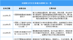 2025年中國算力芯片行業(yè)最新政策匯總一覽（表）