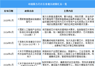 2025年中國算力芯片行業(yè)最新政策匯總一覽（表）