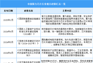 2025年中國算力芯片行業(yè)最新政策匯總一覽（表）