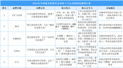 2025年中國(guó)最受消費(fèi)者喜愛(ài)的十大運(yùn)動(dòng)飲料品牌排行榜（附榜單）