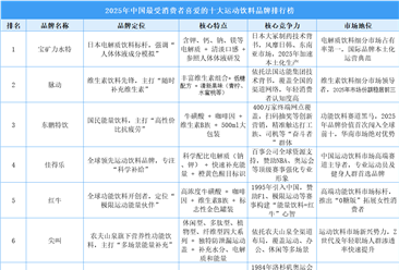 2025年中国最受消费者喜爱的十大运动饮料品牌排行榜（附榜单）