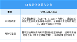2025年中國AI智能體行業(yè)市場前景預測研究報告（簡版）