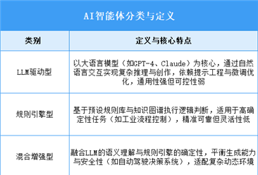 2025年中国AI智能体行业市场前景预测研究报告（简版）