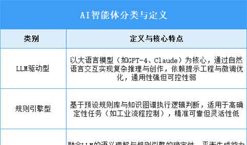 2025年中国AI智能体行业市场前景预测研究报告（简版）