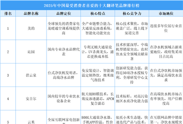 2025年中国最受消费者喜爱的十大饮水机品牌排行榜（附榜单）