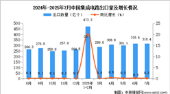 2025年7月中國集成電路出口數(shù)據(jù)統(tǒng)計(jì)分析：出口量同比增長0.2%